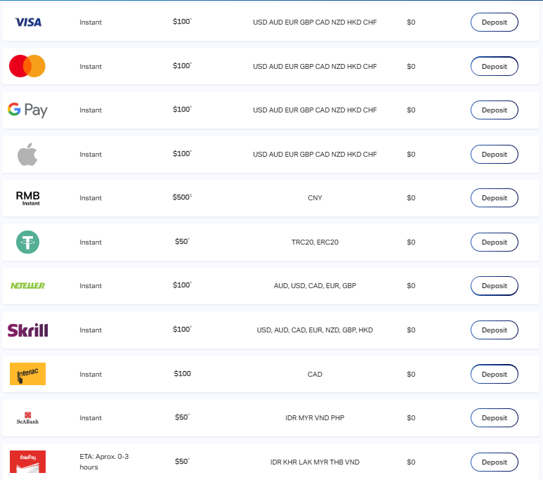 TMGM Deposit and Withdrawal Review