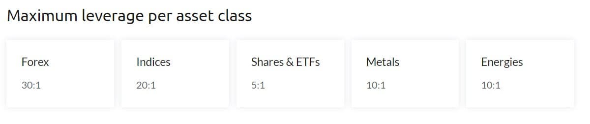 TopFX Leverage