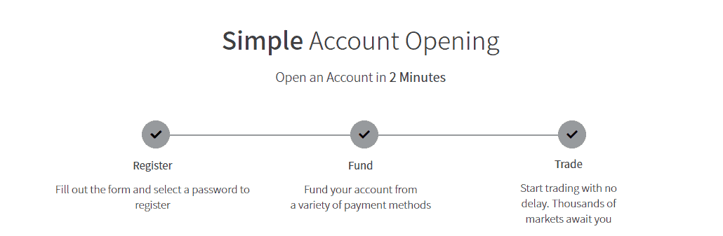 Trade.com account opening Trade.com Review Account Opening