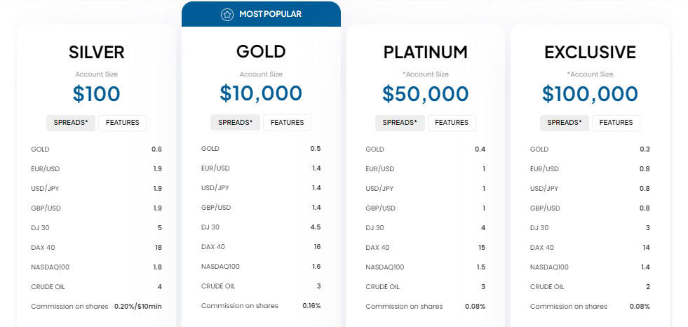 Trade.com Review Accounts Trade.com Account Review
