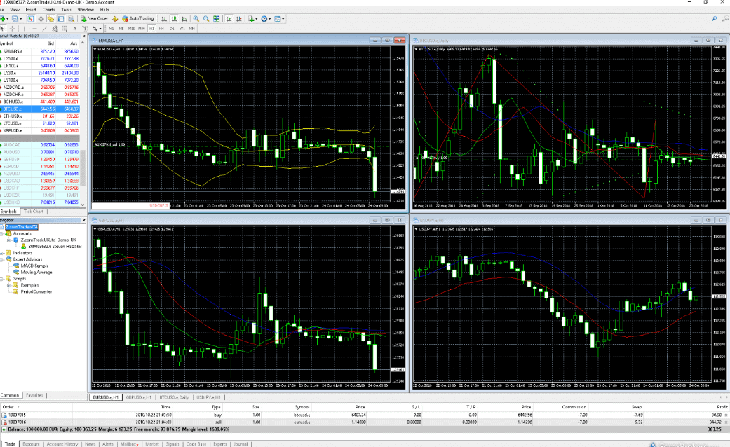 Z.com Bullion Review Trading Platfrom