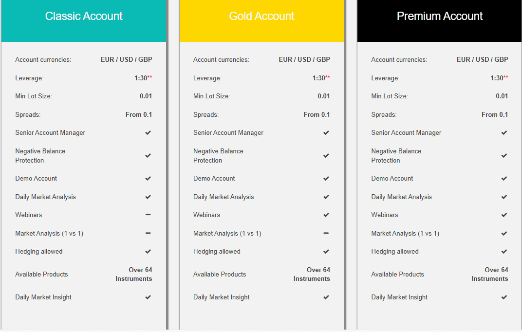 triumphfx-account-types-review-1 TriumphFX Account Types Review