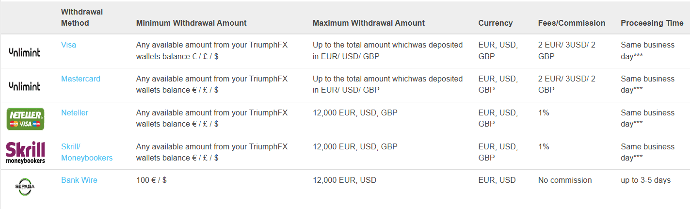 triumphfx-deposits-and-withdrawals-review-1 TriumphFX Deposits and Withdrawals Review