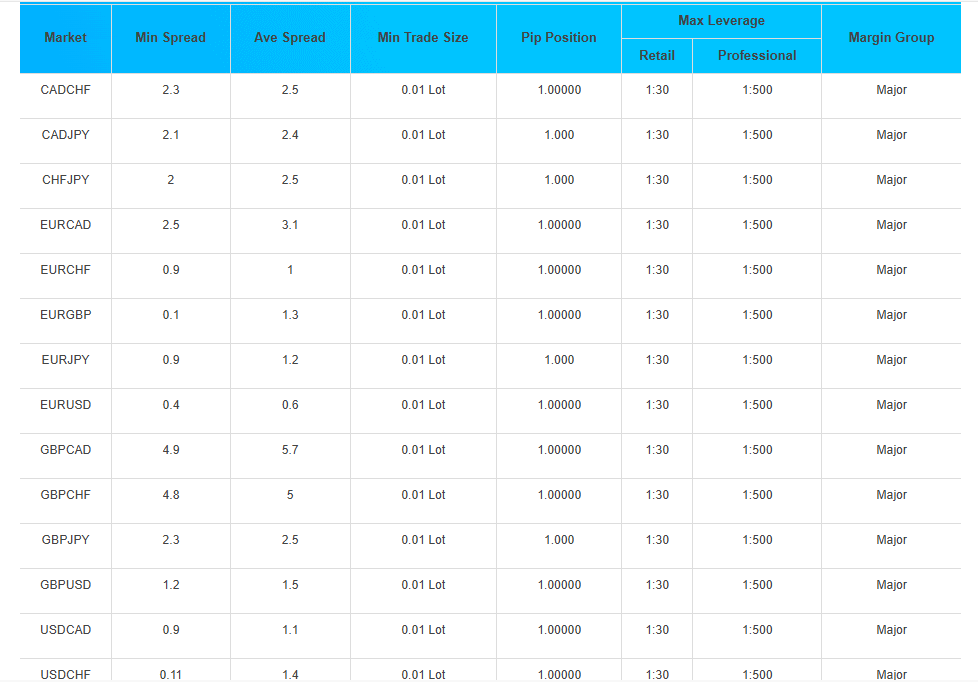 triumphfx-spreads-review-1 TriumphFX Spreads Review