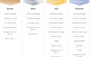 ETFinance accounts ETFinance - Account types