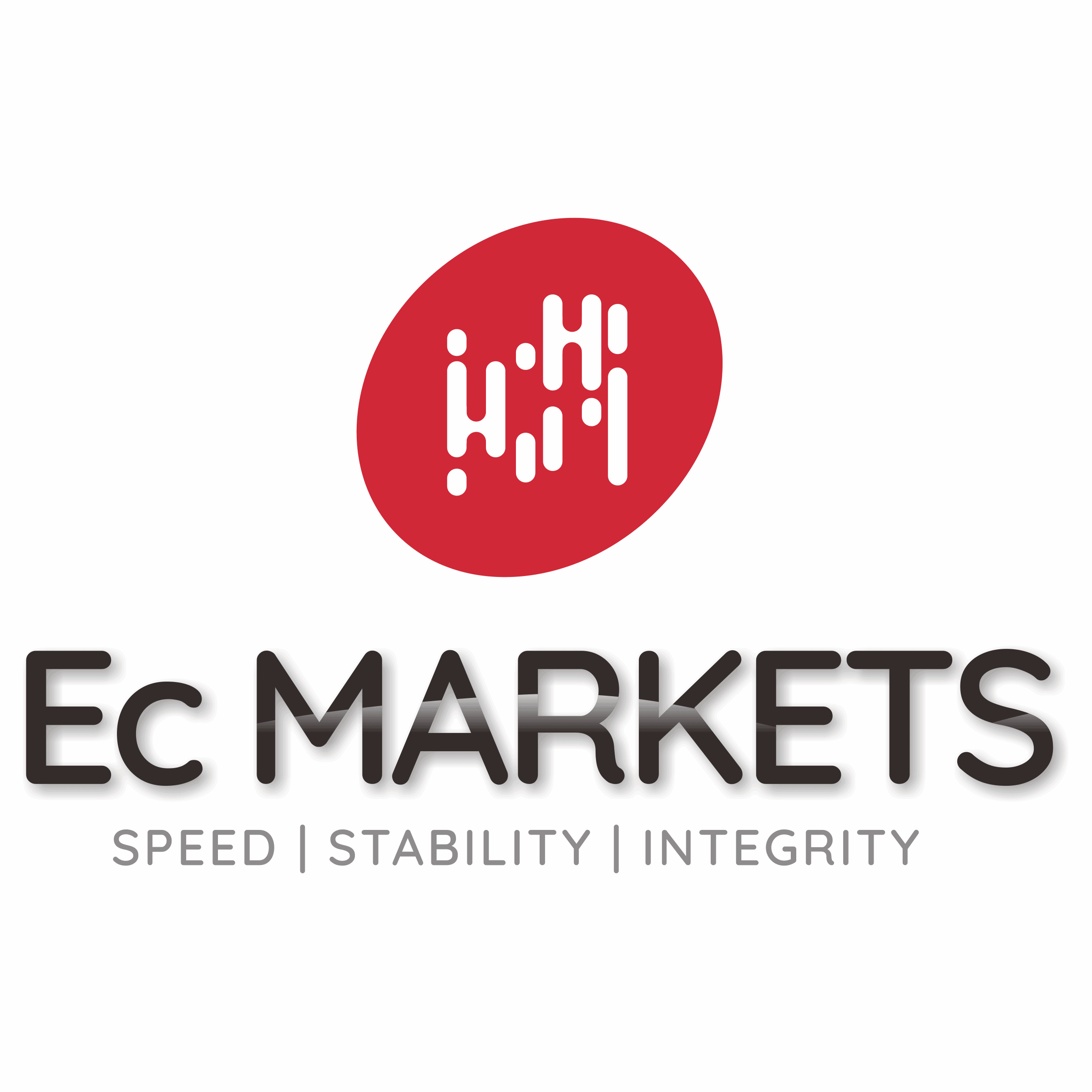 EC Markets Review