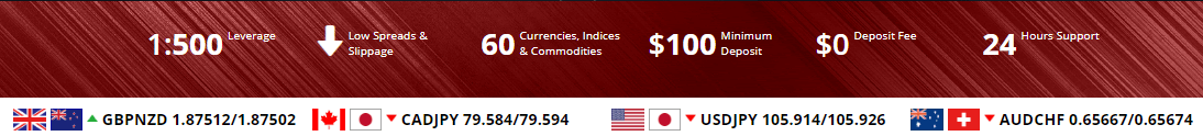 USGFX spread