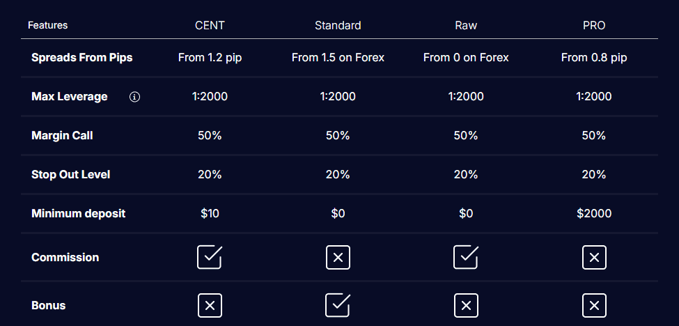 XLibre Account Review
