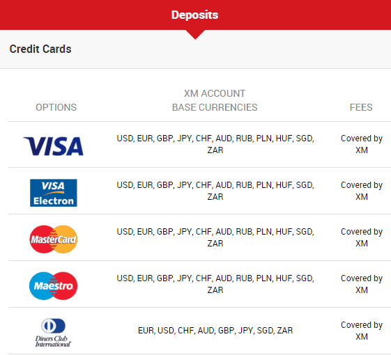 XM Deposit Review