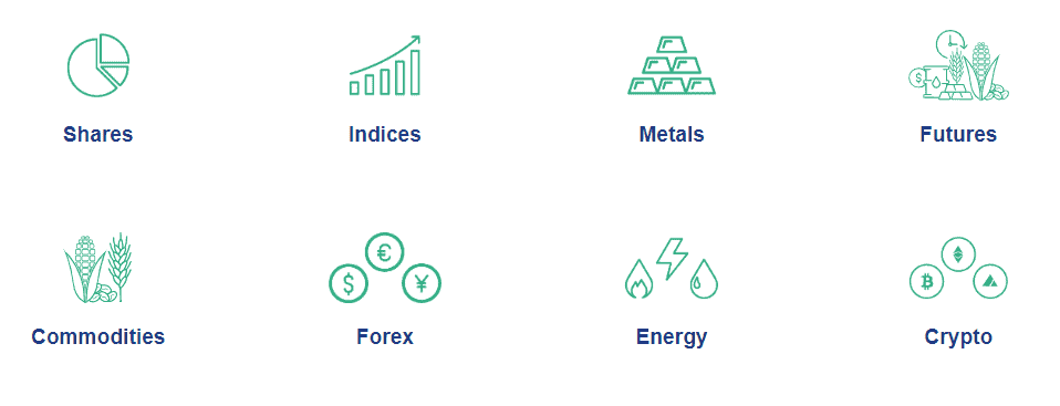 XS Markets Review