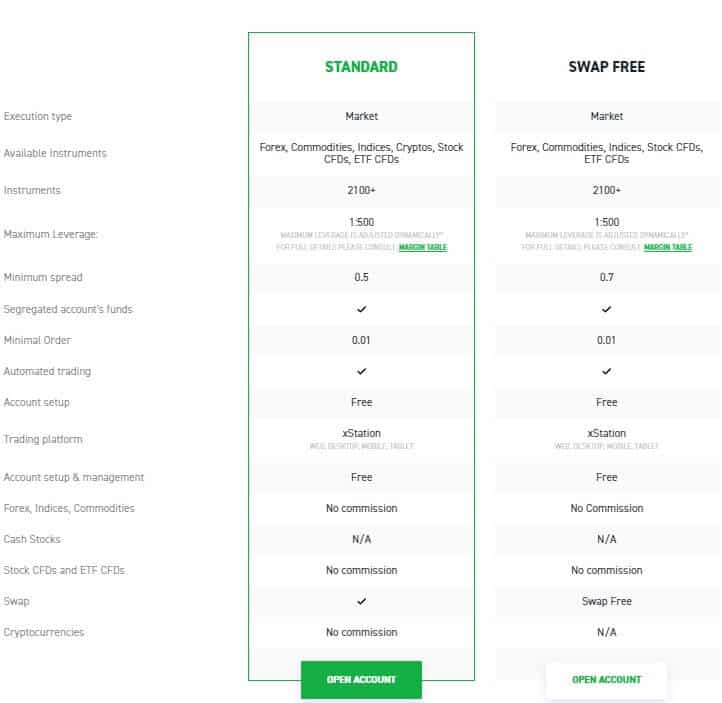 XTB Accounts Review